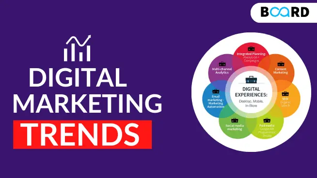 Nuevas tendencias en marketing digital: Innovación y desafíos en 2024 - What is the next big thing in digital marketing new trends in digital marketing - What is the next big thing in digital marketing