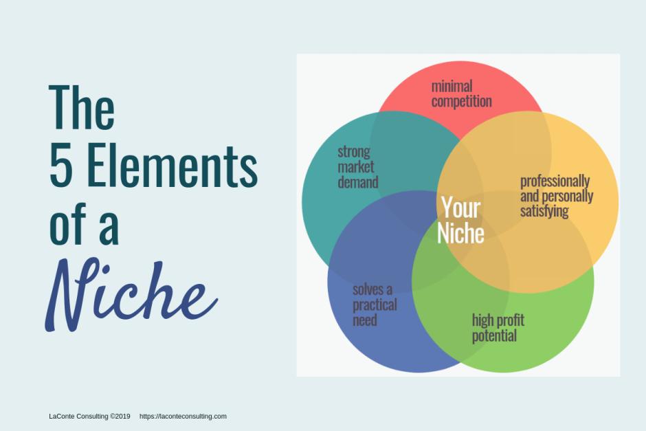 Qué es el marketing de nicho? Una guía completa - What is the niche market theory what is meant by niche marketing - What is the niche market theory