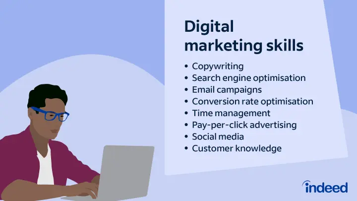 Descripción del perfil de un especialista en marketing digital - What is the profile description of a digital marketer digital marketing description - What is the profile description of a digital marketer