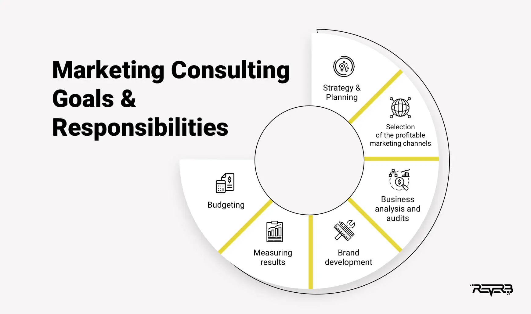 ¿Qué hace una empresa de consultoría de marketing? Guía completa - What is the role of a consulting firm what does a marketing consulting firm do - What is the role of a consulting firm