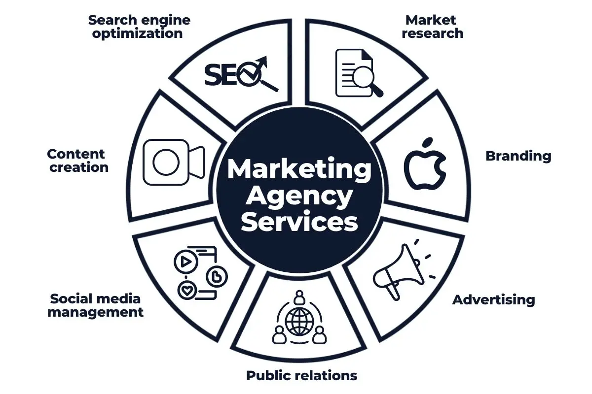 Qué hacen las agencias de marketing: Una guía completa - What is the role of a marketing agent what do marketing agencies do - What is the role of a marketing agent