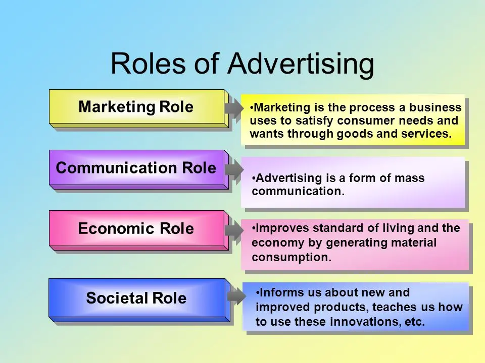El Rol Crucial de la Publicidad en el Marketing - What is the role of advertising in communication and marketing role of advertising in marketing - What is the role of advertising in communication and marketing