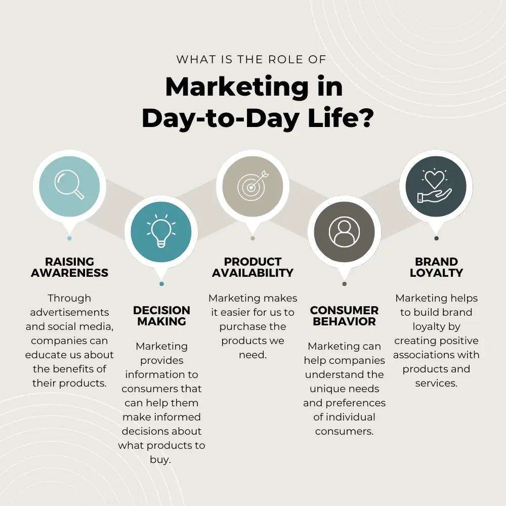 El Rol del Marketing en los Negocios - What is the role of marketing information in business role of marketing in business - What is the role of marketing information in business