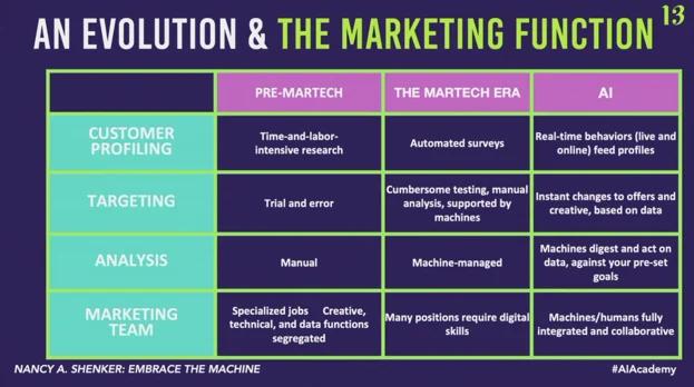 Trabajos en Marketing con IA: Salarios y Perspectivas de Futuro - What is the salary of artificial intelligence marketing ai marketing jobs - What is the salary of artificial intelligence marketing
