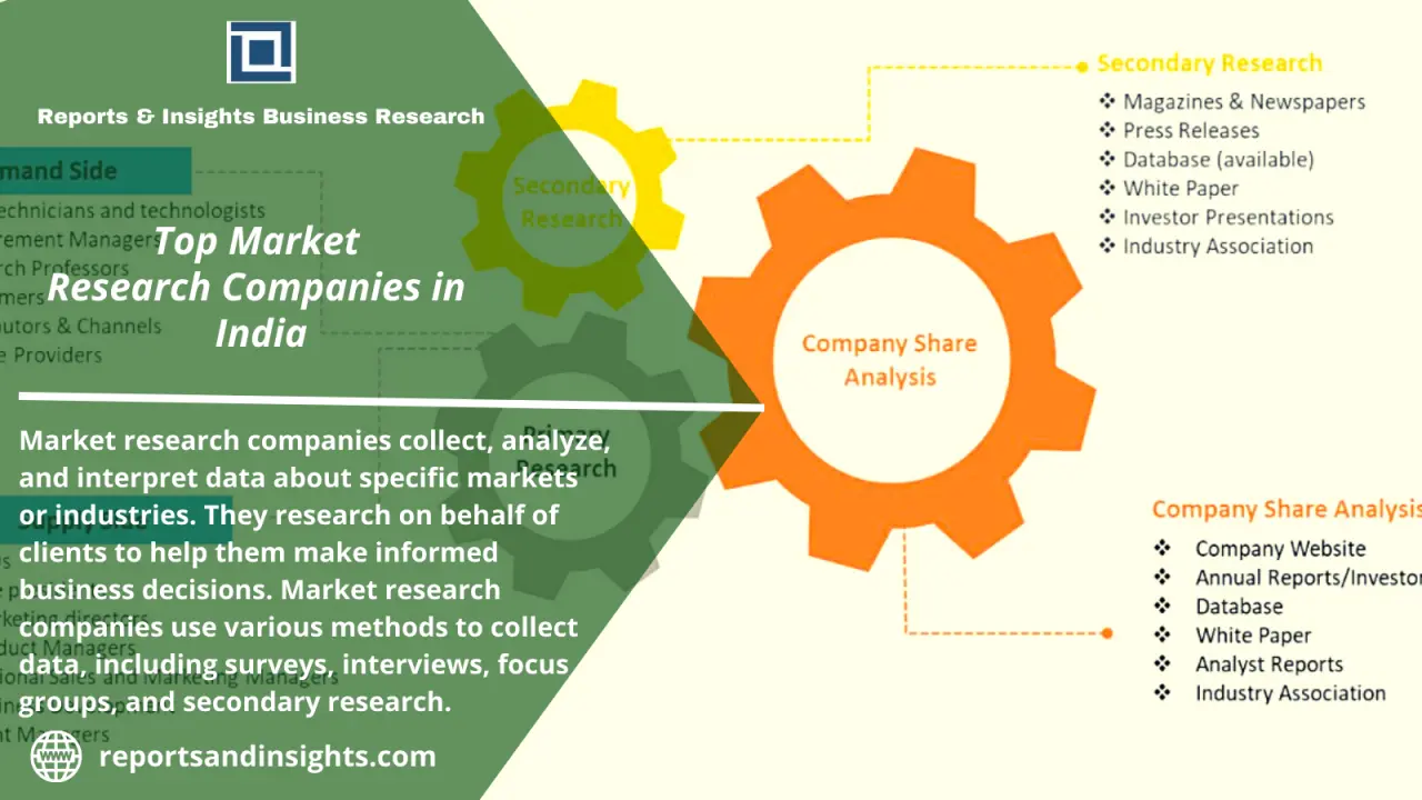 Investigación de Mercado en India: Un Gigante en Crecimiento - What is the salary of marketing research executive in India marketing research in india - What is the salary of marketing research executive in India