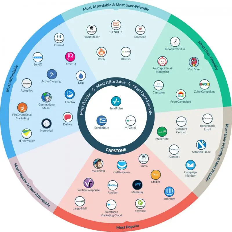 El panorama del email marketing en 2024: Tendencias, crecimiento y desafíos - What is the size of the email marketing market email marketing landscape - What is the size of the email marketing market