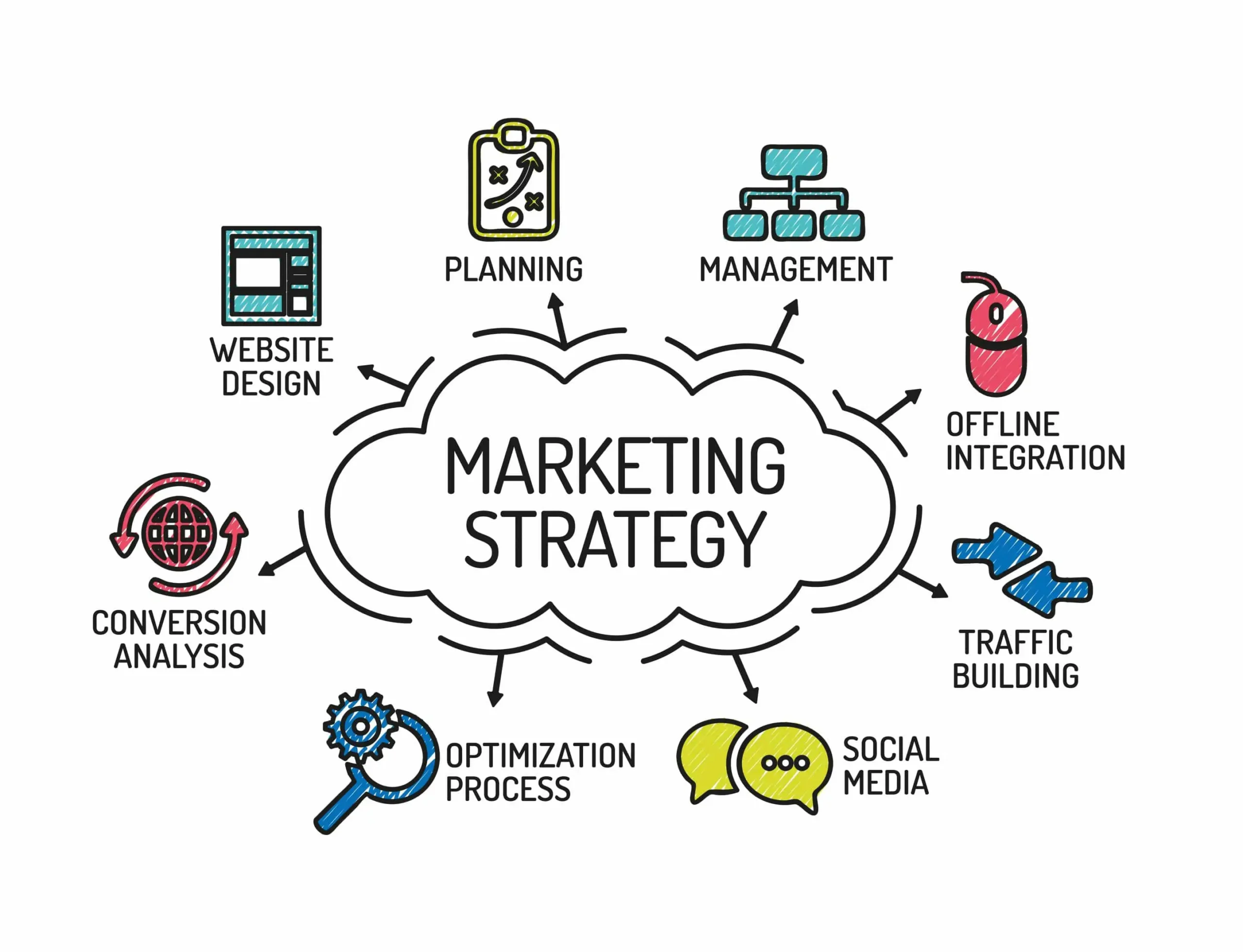 <b>Estrategias de Marketing</b>: Guía Completa para el Éxito - What is the synonym of marketing efforts marketing efforts - What is the synonym of marketing efforts
