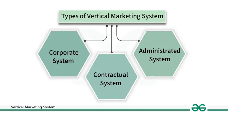 Sistemas de Marketing Vertical y Horizontal: Una Comparativa SEO - What is vertical and horizontal marketing systems vertical marketing system - What is vertical and horizontal marketing systems