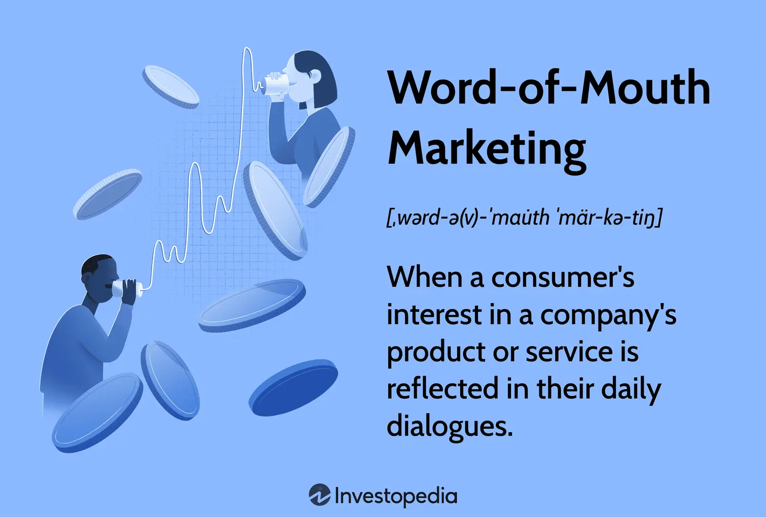 El Poder del Marketing de Referencias y el Boca a Boca: Guía Completa para Asesores Financieros - What is word-of-mouth marketing in marketing word of mouth referral marketing - What is word-of-mouth marketing in marketing
