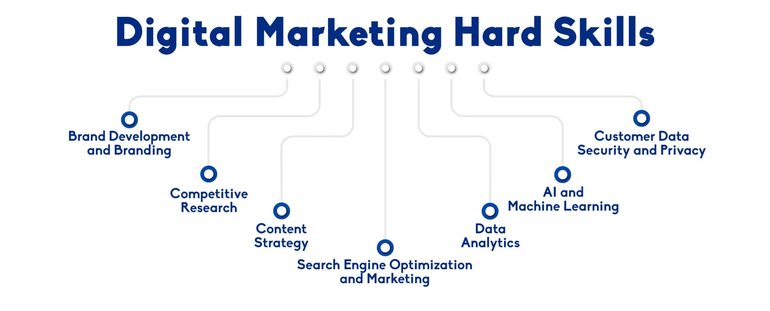 Especialidades en Marketing Digital: Una Guía Completa - What is your major expertise in digital marketing digital marketing areas of expertise - What is your major expertise in digital marketing
