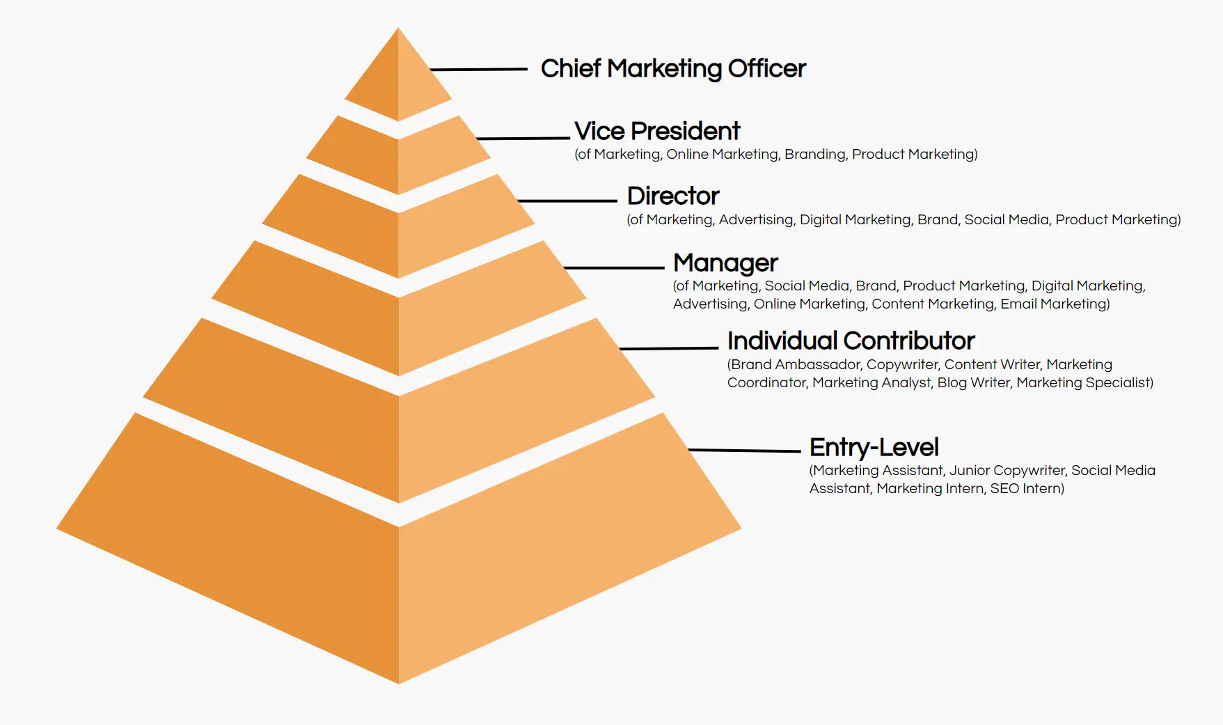 Títulos de Puestos en Marketing: Una Guía Completa - What job titles are there in marketing marketing job titles - What job titles are there in marketing