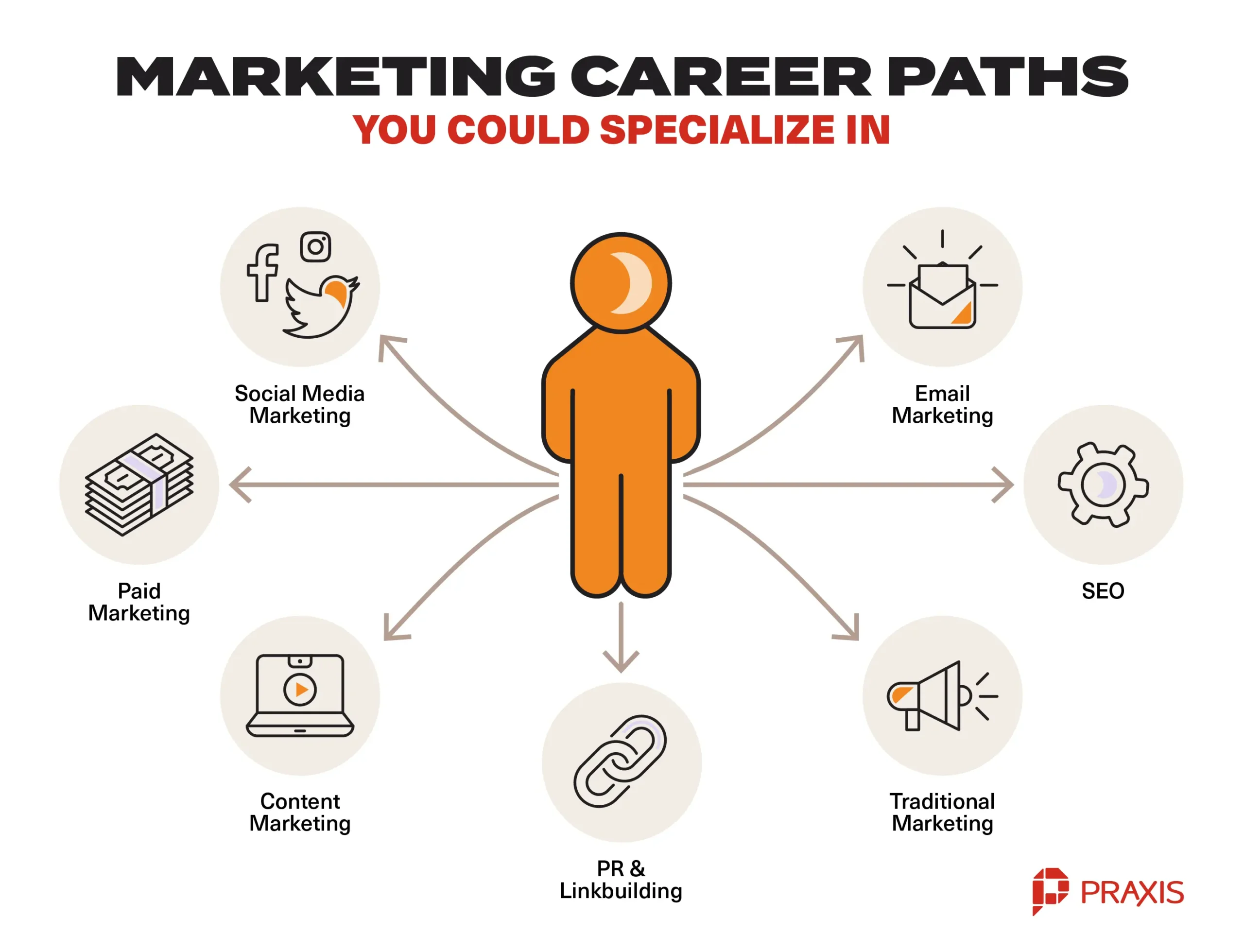 Carreras en Ventas y Marketing: Una Guía Completa - What jobs are related to sales and marketing sales marketing careers - What jobs are related to sales and marketing