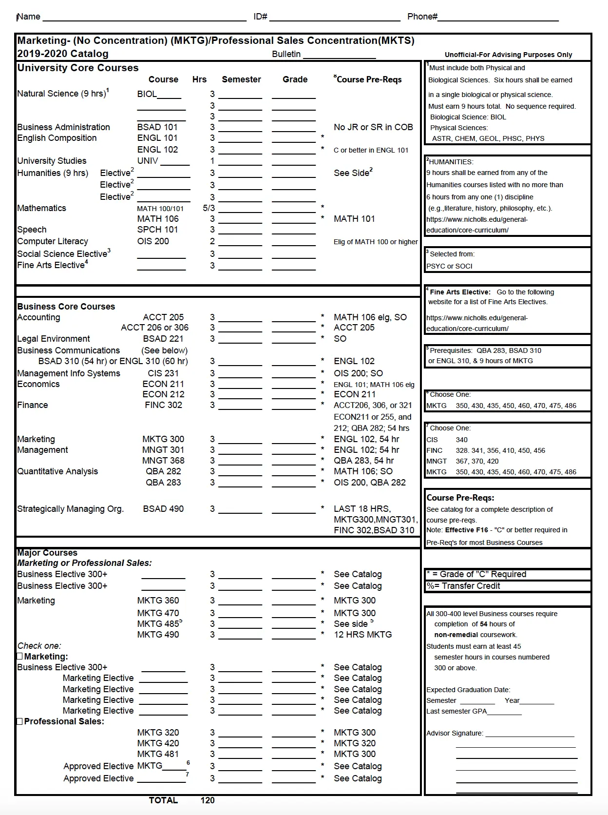 Carreras de Marketing: Requisitos y Calificaciones - What qualifications do I need to study marketing marketing degree courses - What qualifications do I need to study marketing