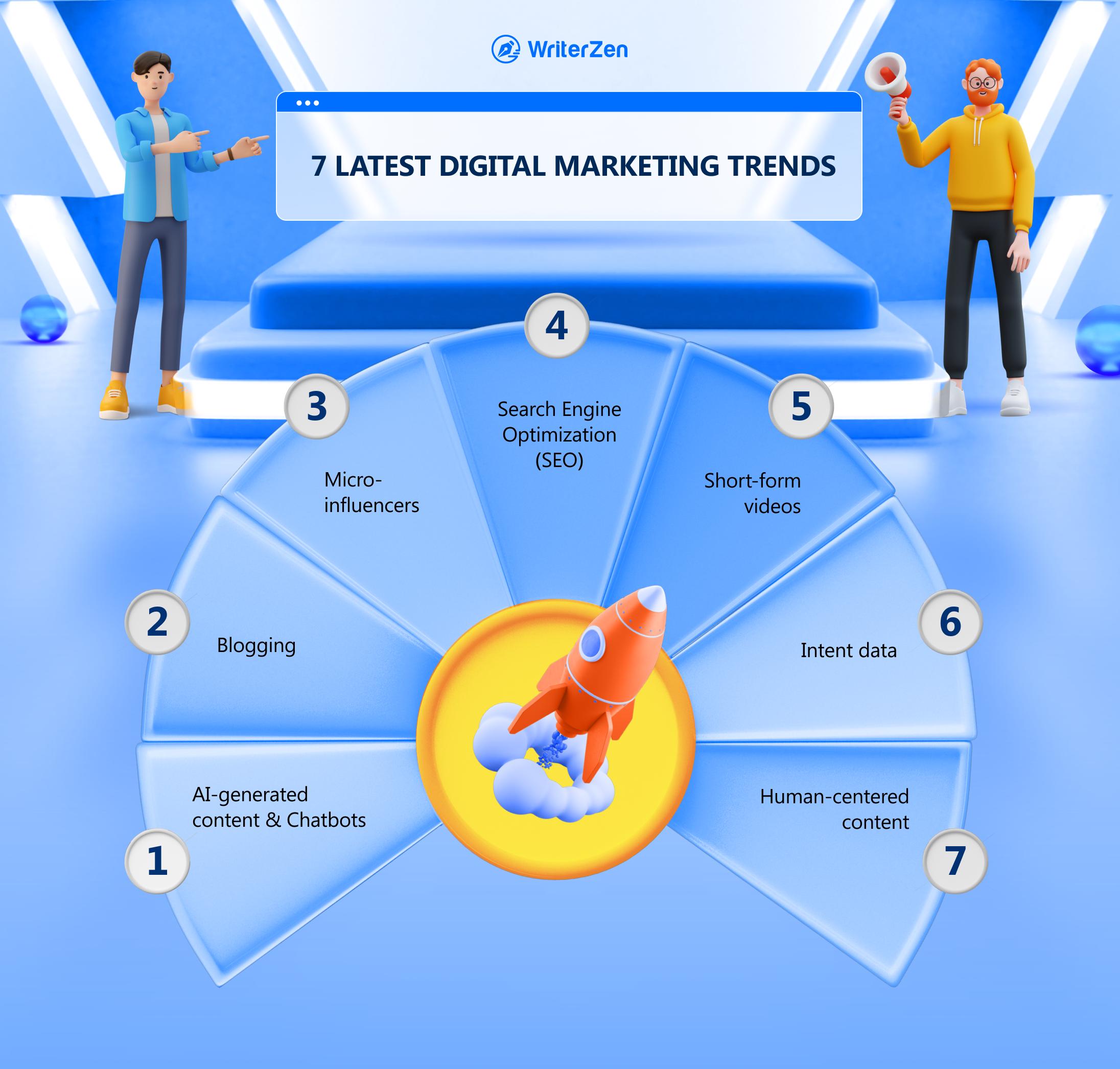 Tendencias de Marketing más Recientes para 2024 - What's new in the marketing industry latest marketing trends - What's new in the marketing industry