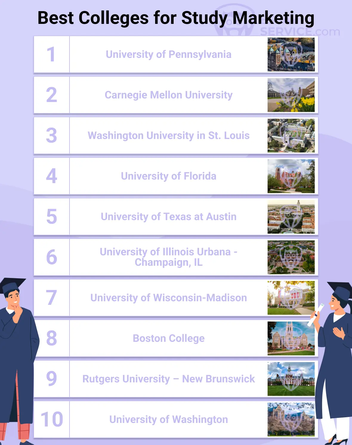 Mejores Universidades para Marketing Digital en 2025 - What university is best for digital marketing best universities for digital marketing - What university is best for digital marketing
