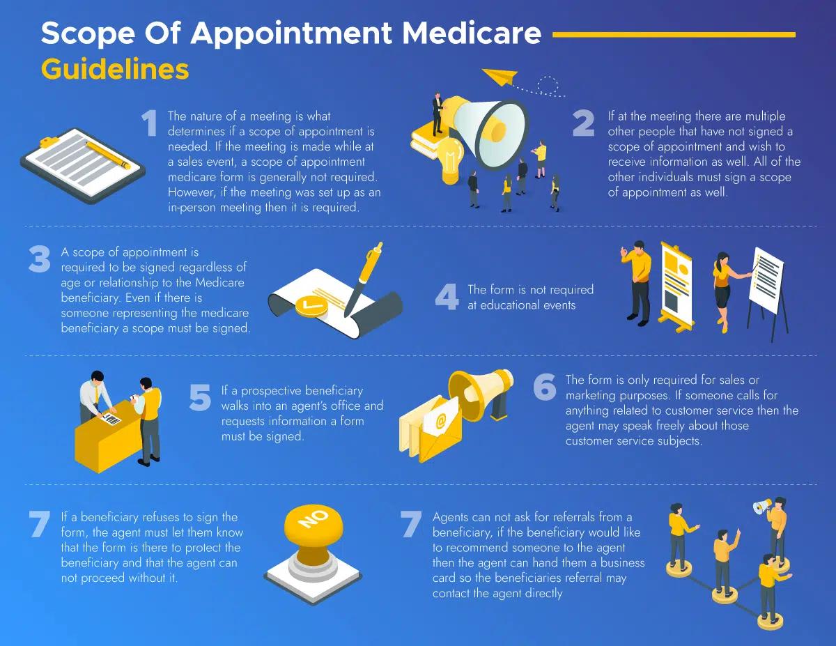Directrices de Comunicación y Marketing de Medicare: Guía Completa para el 2024 - When you market Medicare Advantage and Part D plans, what may you offer as a gift medicare communications and marketing guidelines - When you market Medicare Advantage and Part D plans, what may you offer as a gift