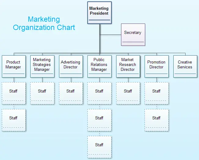 Organigrama del departamento de marketing: Posición y funciones clave - Where does marketing fall in an org chart marketing department organizational chart - Where does marketing fall in an org chart
