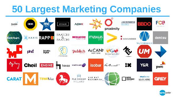 Las Mejores Agencias de Marketing para Trabajar - Where is the best place to work in marketing best marketing agencies to work for - Where is the best place to work in marketing