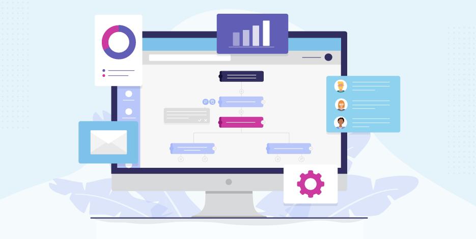 Automatización de Marketing en Canadá: Guía Completa - Where to start with marketing automation marketing automation canada - Where to start with marketing automation