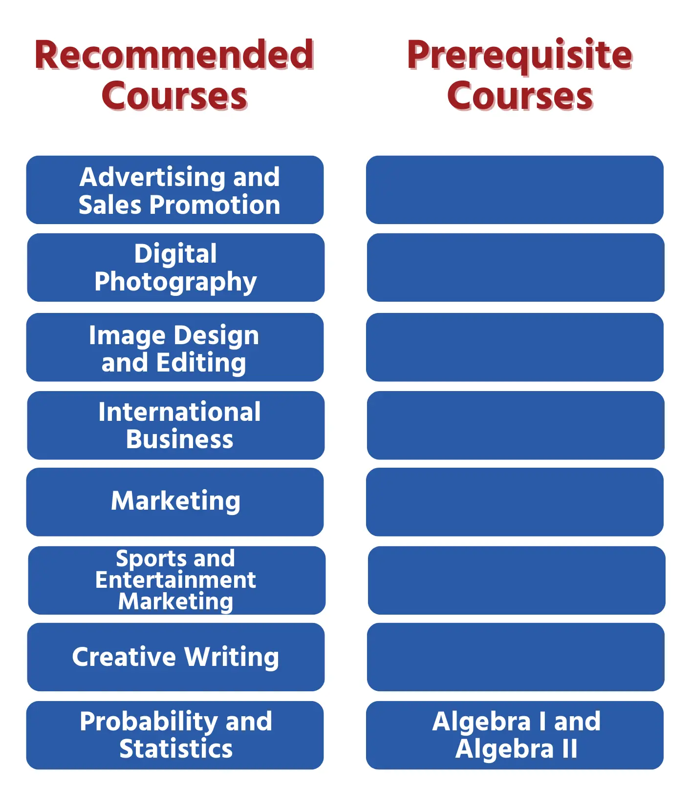 Cursos de Ventas y Marketing: La Guía Definitiva - Which course is best for sales and marketing sales and marketing courses - Which course is best for sales and marketing