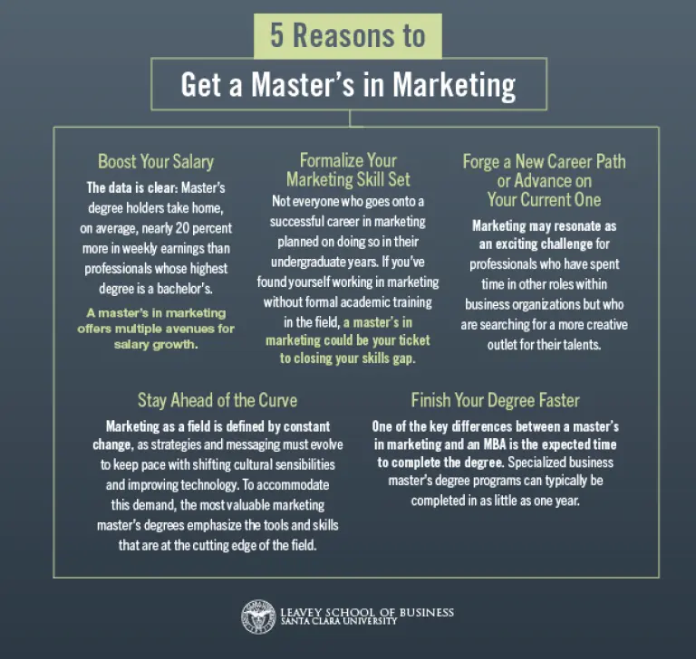Máster en Investigación de Mercado: La Guía Definitiva - Which degree is best for market research masters in marketing research - Which degree is best for market research