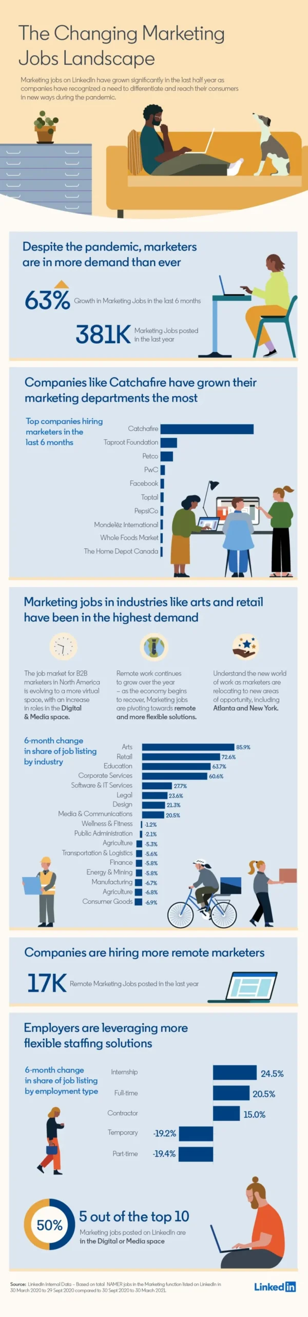 Carreras en Marketing Industrial: Guía Completa para Profesionales - Which industry is best for marketing career industrial marketing jobs - Which industry is best for marketing career