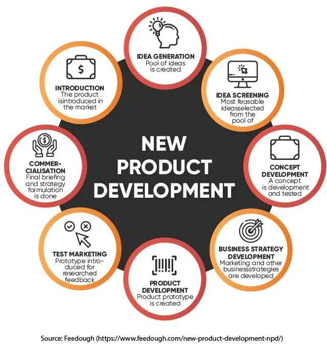 <b>Nuevas investigaciones de marketing</b>: Tendencias, Métodos y Temas Clave para 2025 - Which is a recent trend in marketing research new marketing research - Which is a recent trend in marketing research