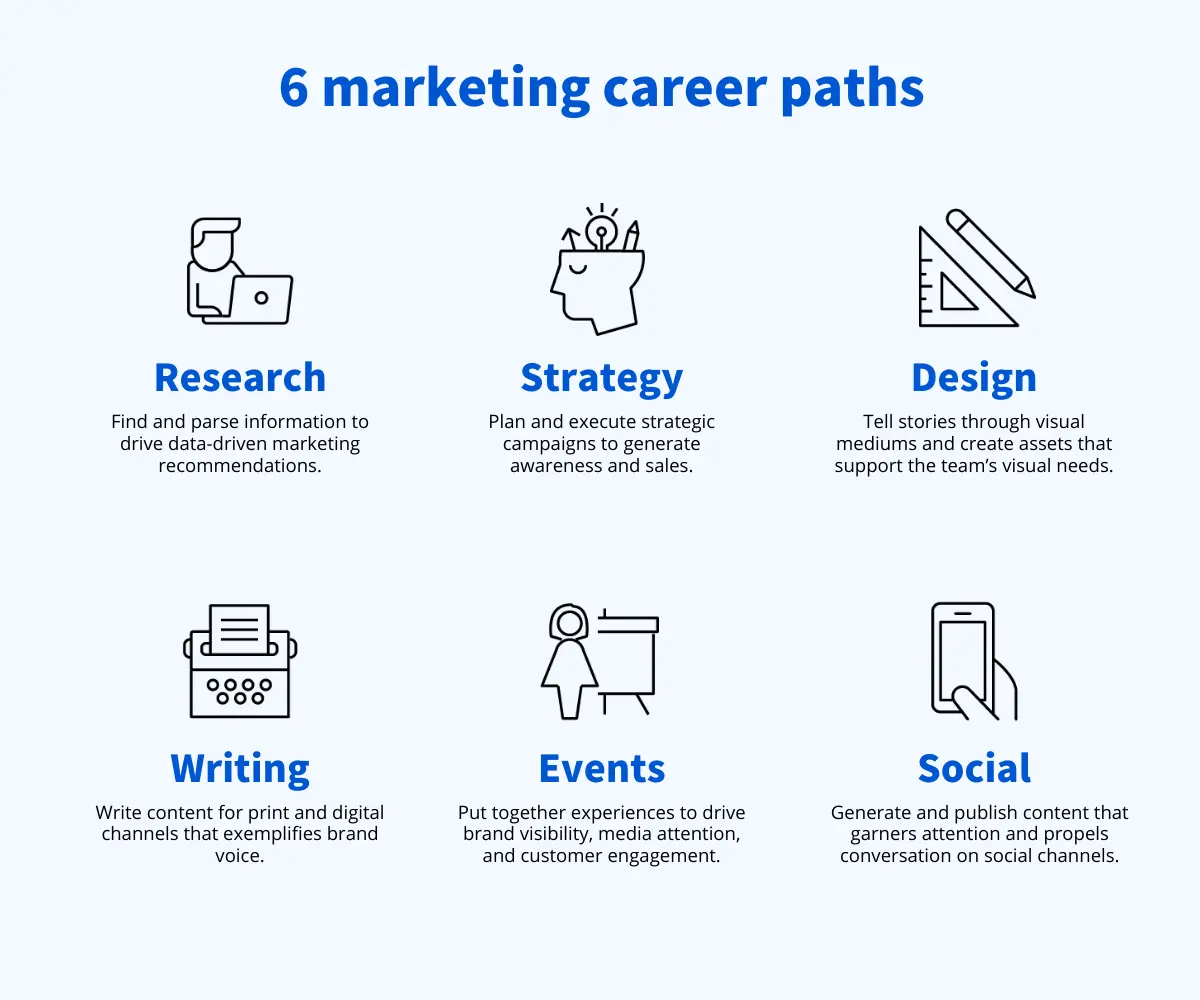 Mejores Empleos en Marketing en 2024 - Which is the best job for marketing best marketing jobs - Which is the best job for marketing