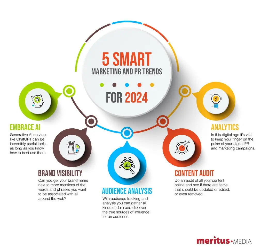 Tendencias de Brand Marketing con Mayor ROI: Optimizando tu Inversión - Which marketing trend has the highest ROI brand marketing trends - Which marketing trend has the highest ROI