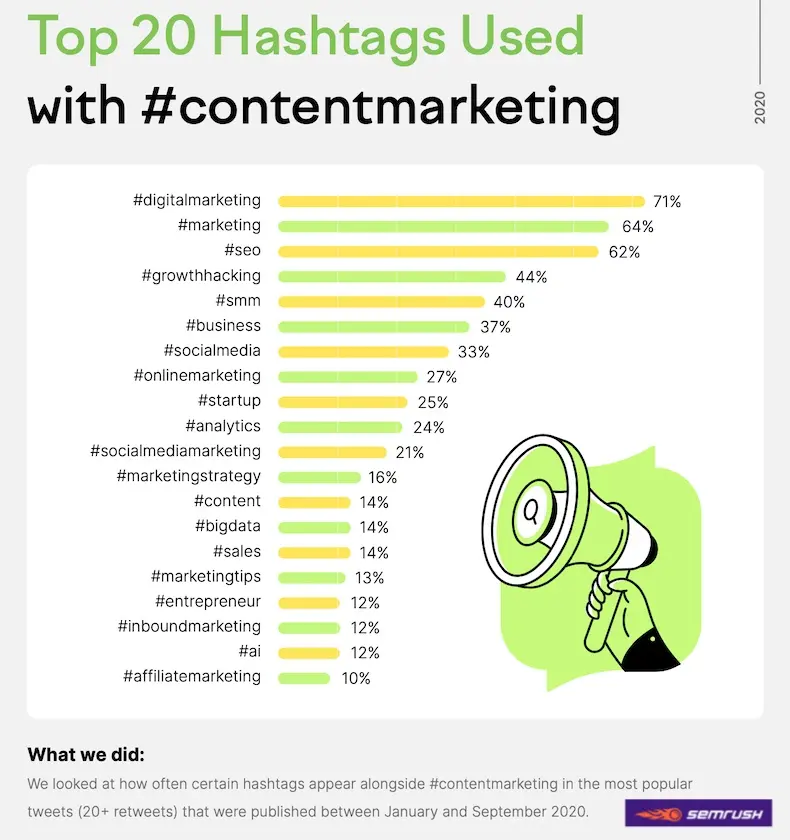 Tendencias de Marketing en 2024: Una Guía Completa - Which topic is best for marketing trending marketing topics - Which topic is best for marketing