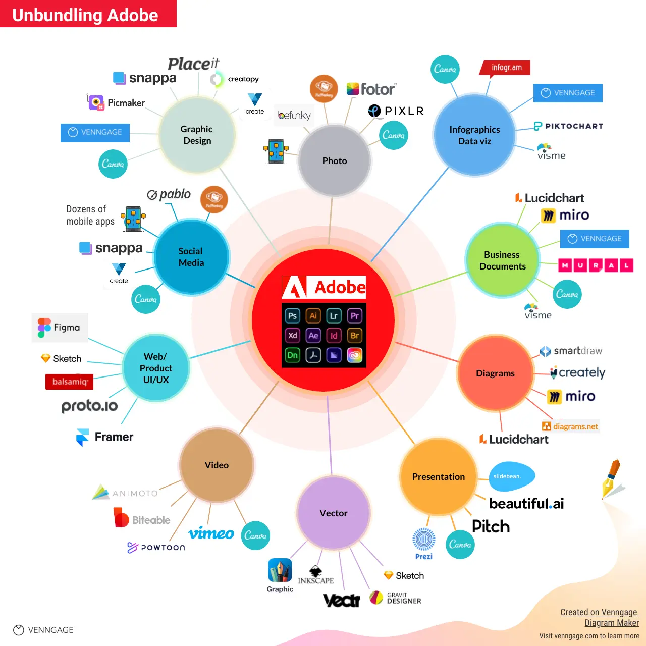 Adobe Marketing Cloud Competidores: Una Comparativa Completa - Who competes with Adobe Creative Cloud adobe marketing cloud competitors - Who competes with Adobe Creative Cloud