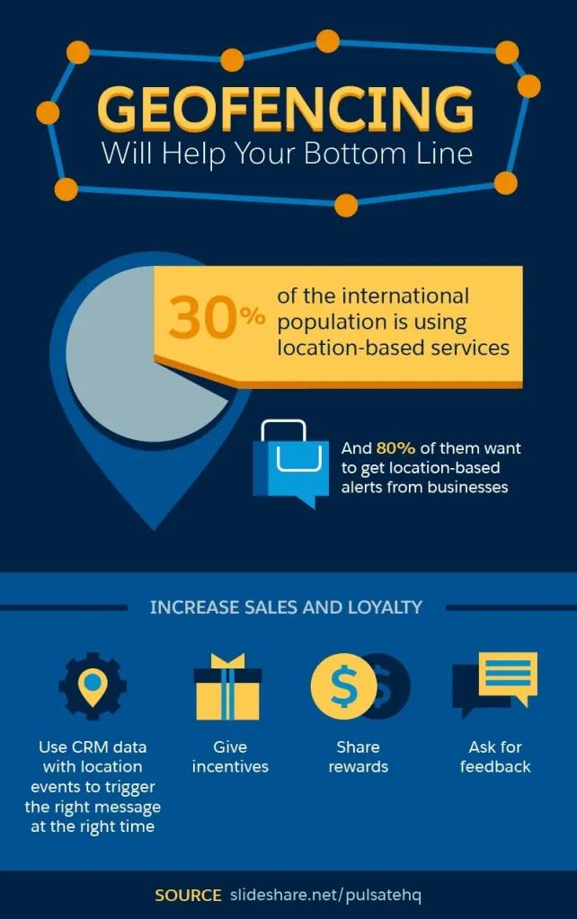 Geofencing Marketing Companies: La Guía Definitiva - Who offers geofencing geofencing marketing companies - Who offers geofencing