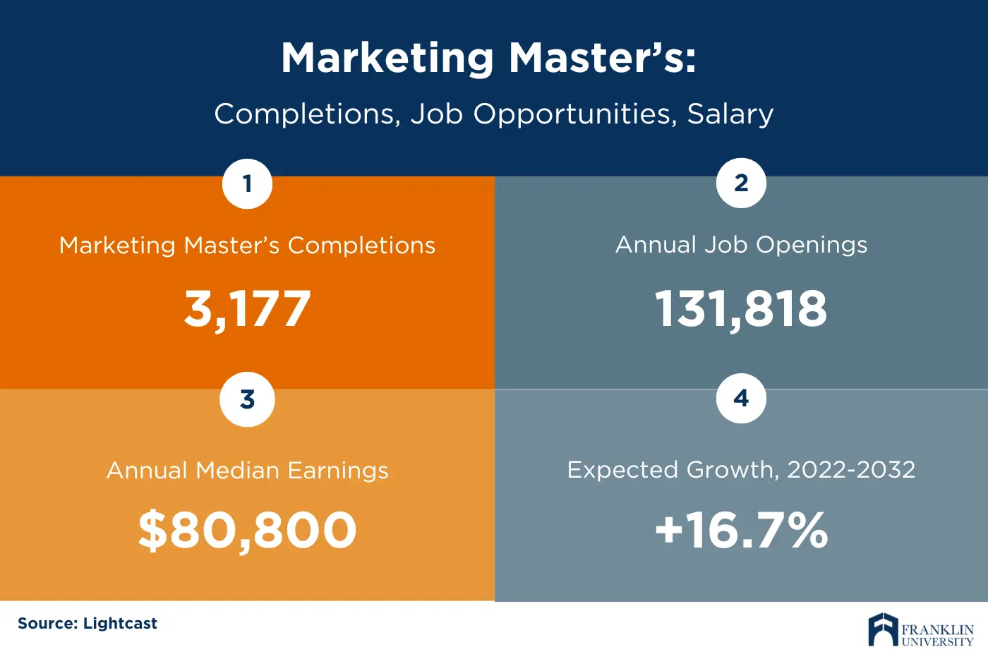 MBA en Marketing: Salario y Perspectivas de Carrera en India - Who pays the highest salary to MBA mba in marketing salary - Who pays the highest salary to MBA