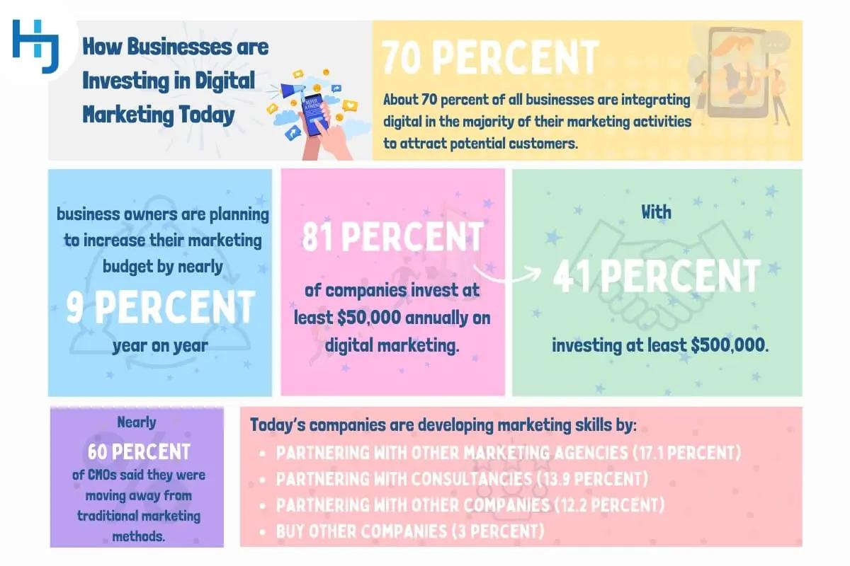 why invest in digital marketing - Why choose digital marketing as a career