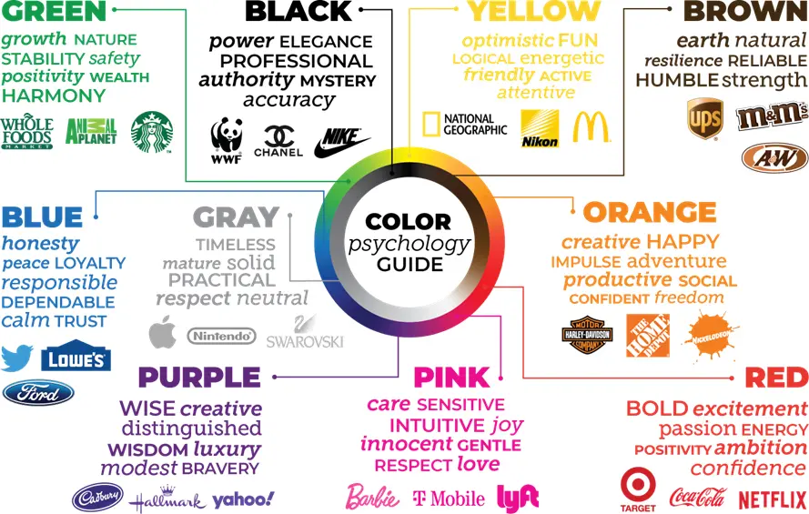 El Poder del Color en Marketing y Branding: Una Guía Completa - Why is color important in branding color in marketing and branding - Why is color important in branding
